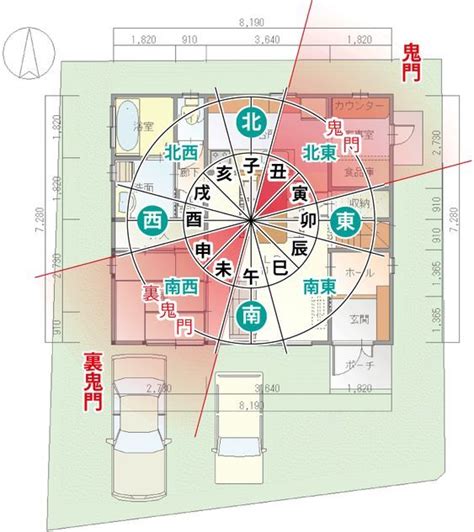 風水 門|門の風水 ～門は設置位置に注意～